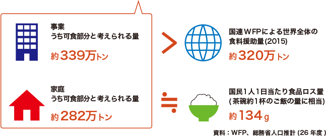応用編